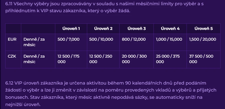 Aktuální tabulka podmínek RoyalGame s CZK výběrovými limity podle VIP úrovní